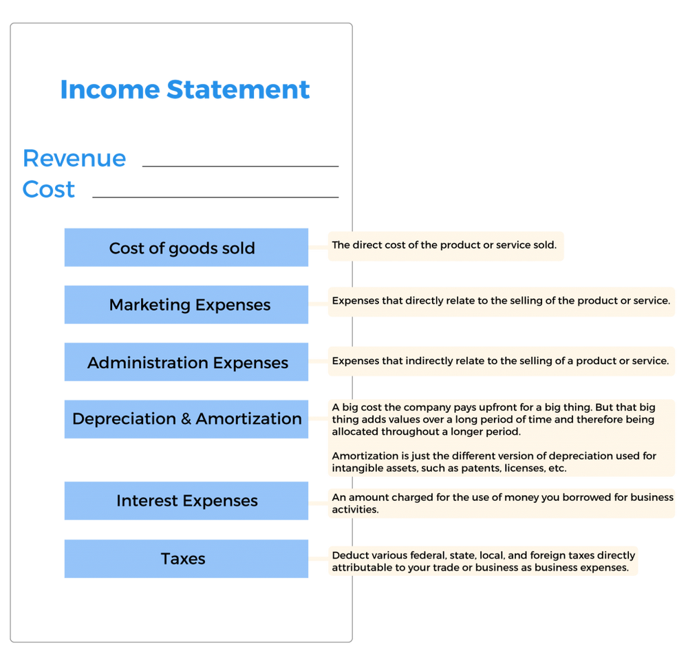 Basic Consulting – Build your business with our basics