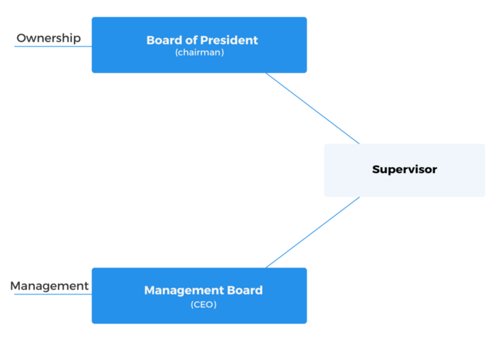 what is a case study consulting