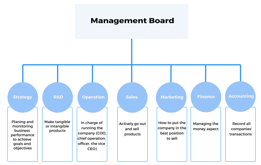 case study examples management consulting