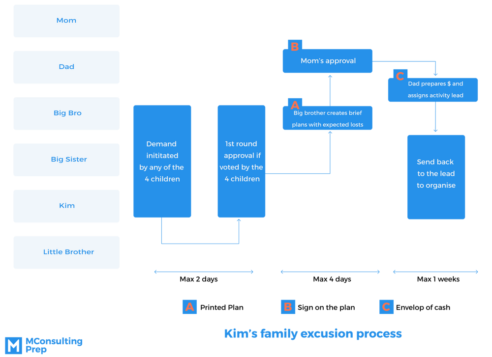 case study examples management consulting