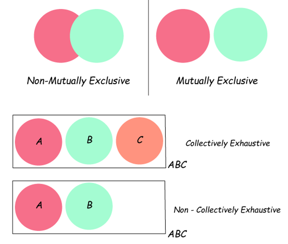 presentation business case interview