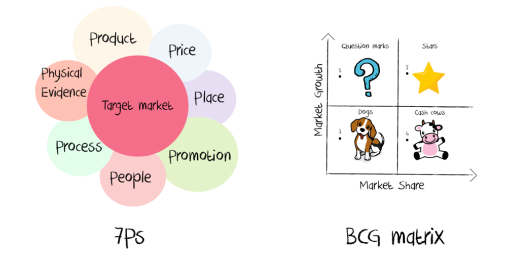 case study consulting prep