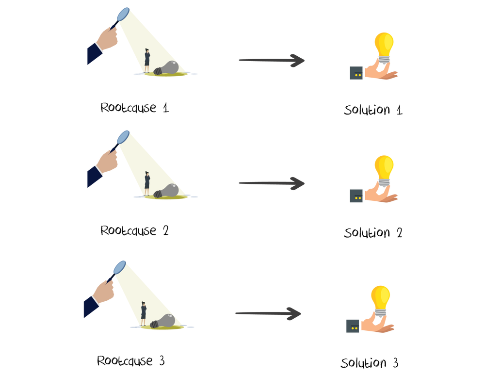 case study recruitment interview