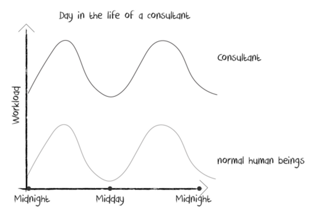 what is a case study consulting