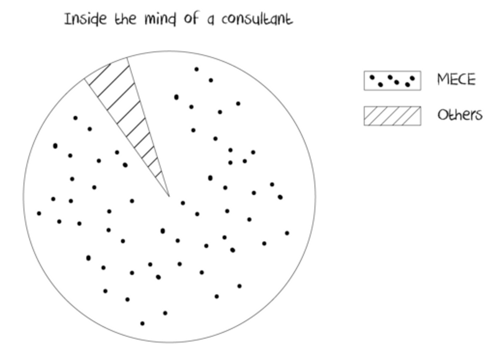 case study questions consulting