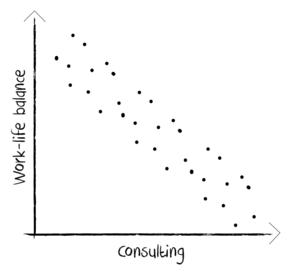 case study examples management consulting