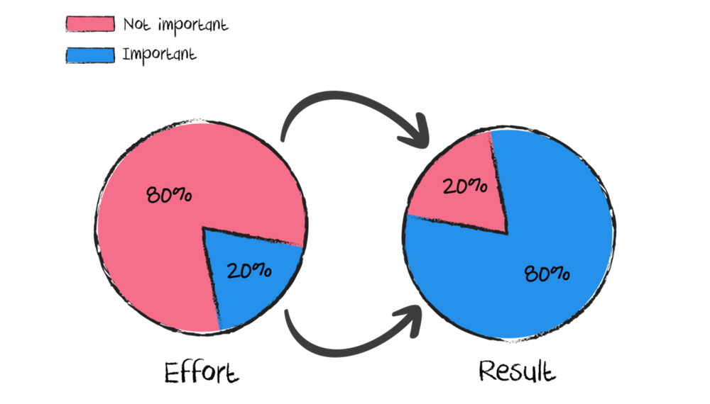 what is a case study consulting