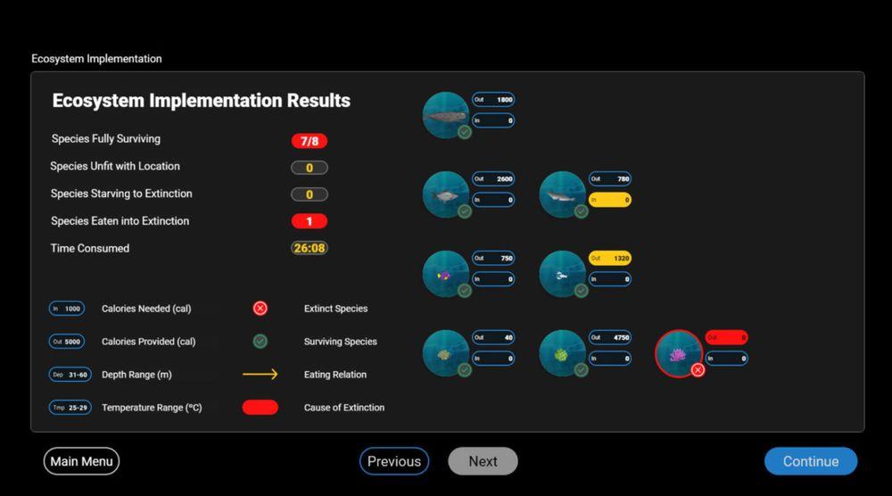 How do McKinsey and BCG score the test submissions?