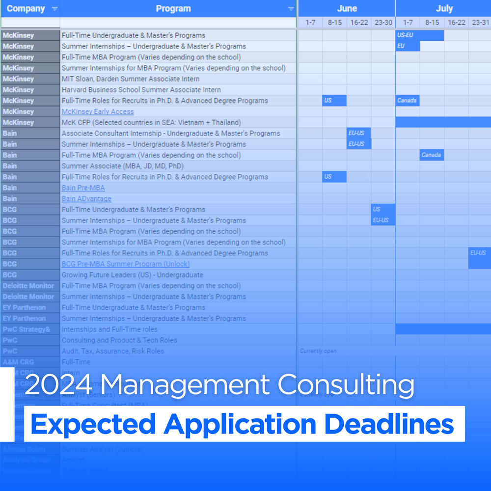 Application Timeline for Management Consulting (Expected) 