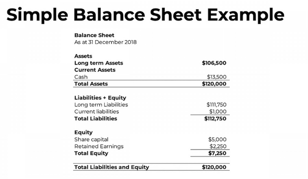 Understanding Balance Sheet: A simple guide for non-business candidates
