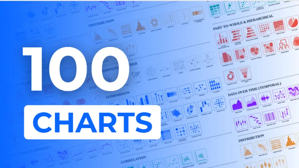 Latest Video Release: "Every CHART Type Explained in 12 Minutes"