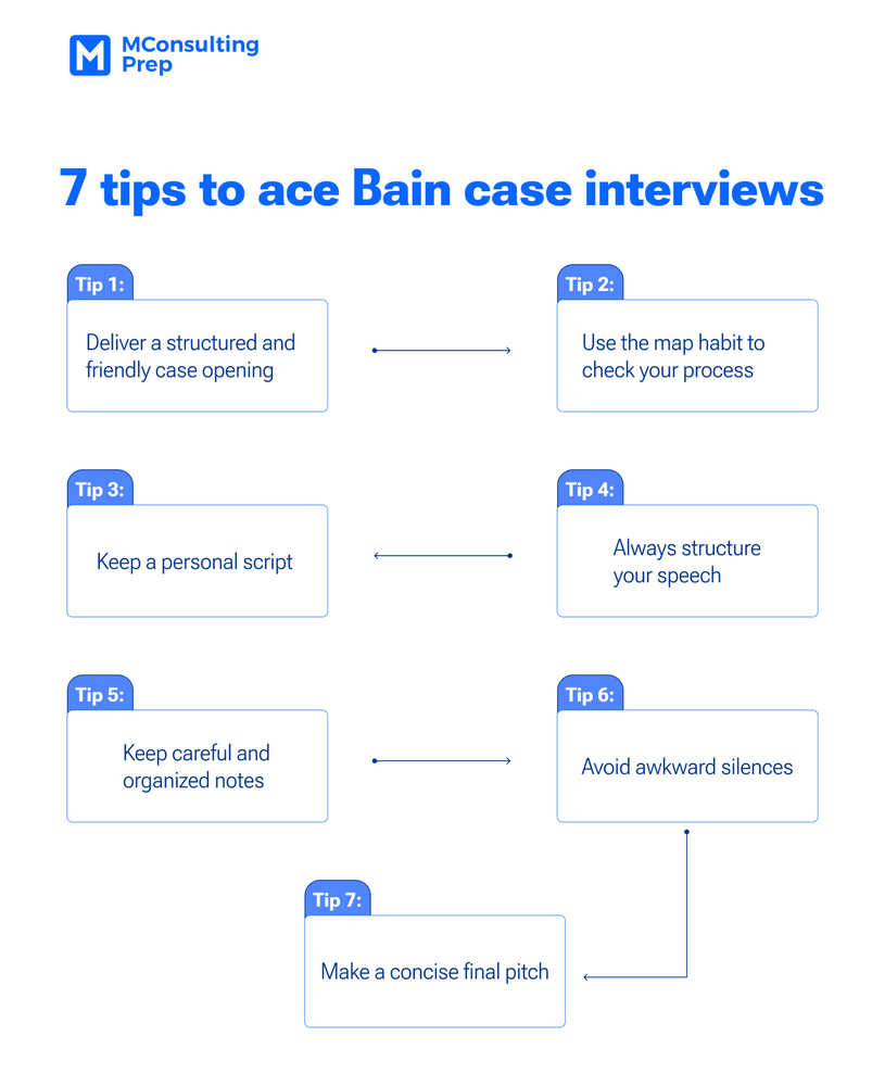 bain client case study