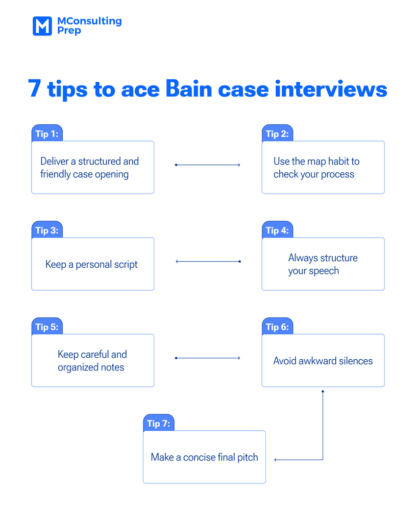 bain and company case study examples