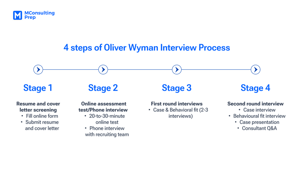 oliver wyman consulting cover letter