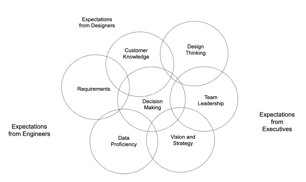 problem solving interview questions for product manager