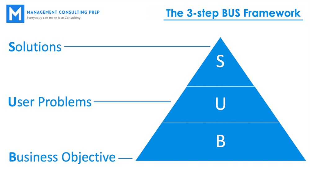 product manager interview take home assignment