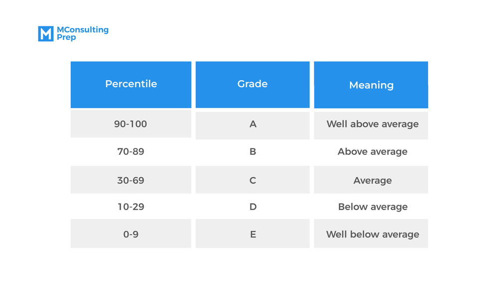 A Quick Guide To SHL Assessments MConsultingPrep