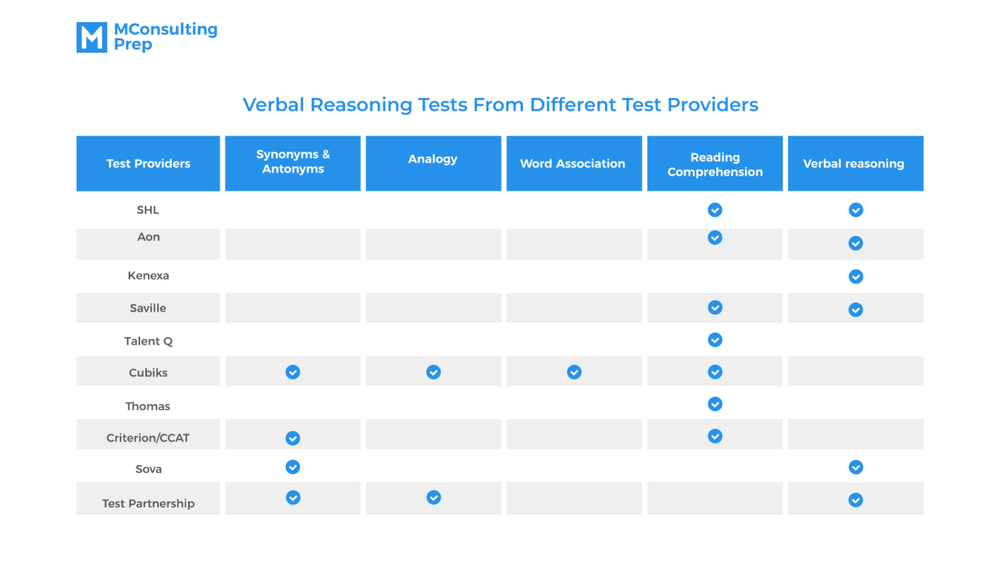 Verbal Reasoning Tests The Ultimate Guide Free Mock Tests 