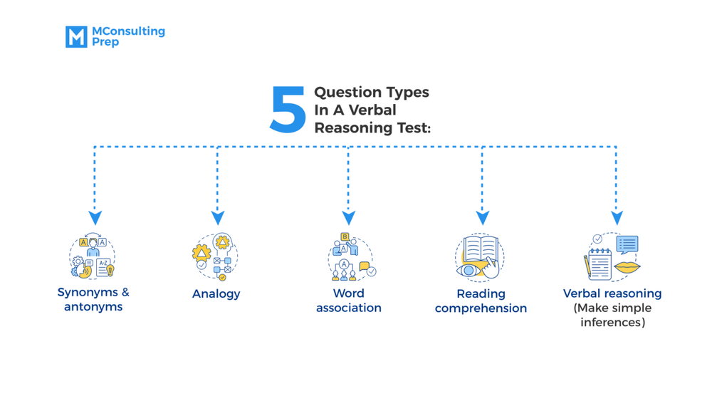 verbal reasoning problem solving questions