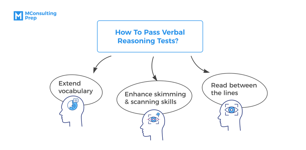 verbal reasoning problem solving questions