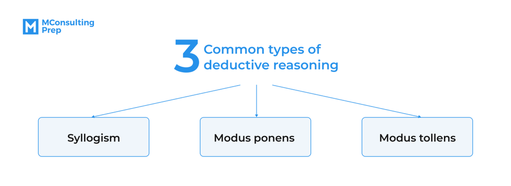 what-is-deductive-reasoning-a-detailed-explanation-mconsultingprep