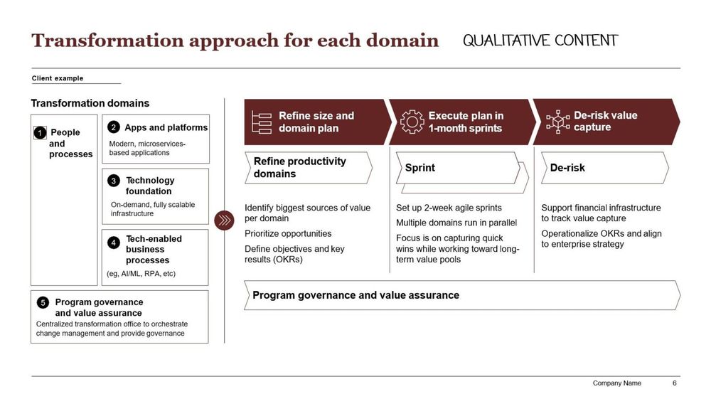 Working With McKinsey: McKinsey Presentations - Anatomy of a McKiney  PowerPoint Deck Page