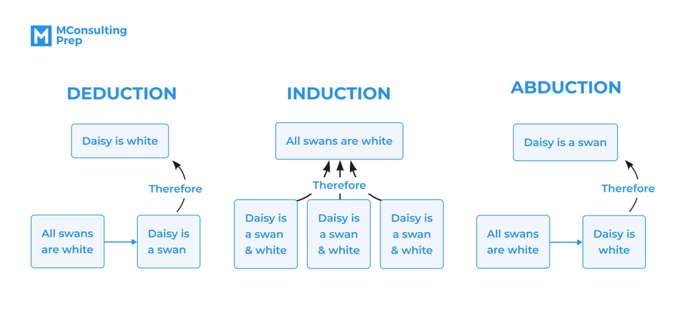 Deductive Reasoning Definition