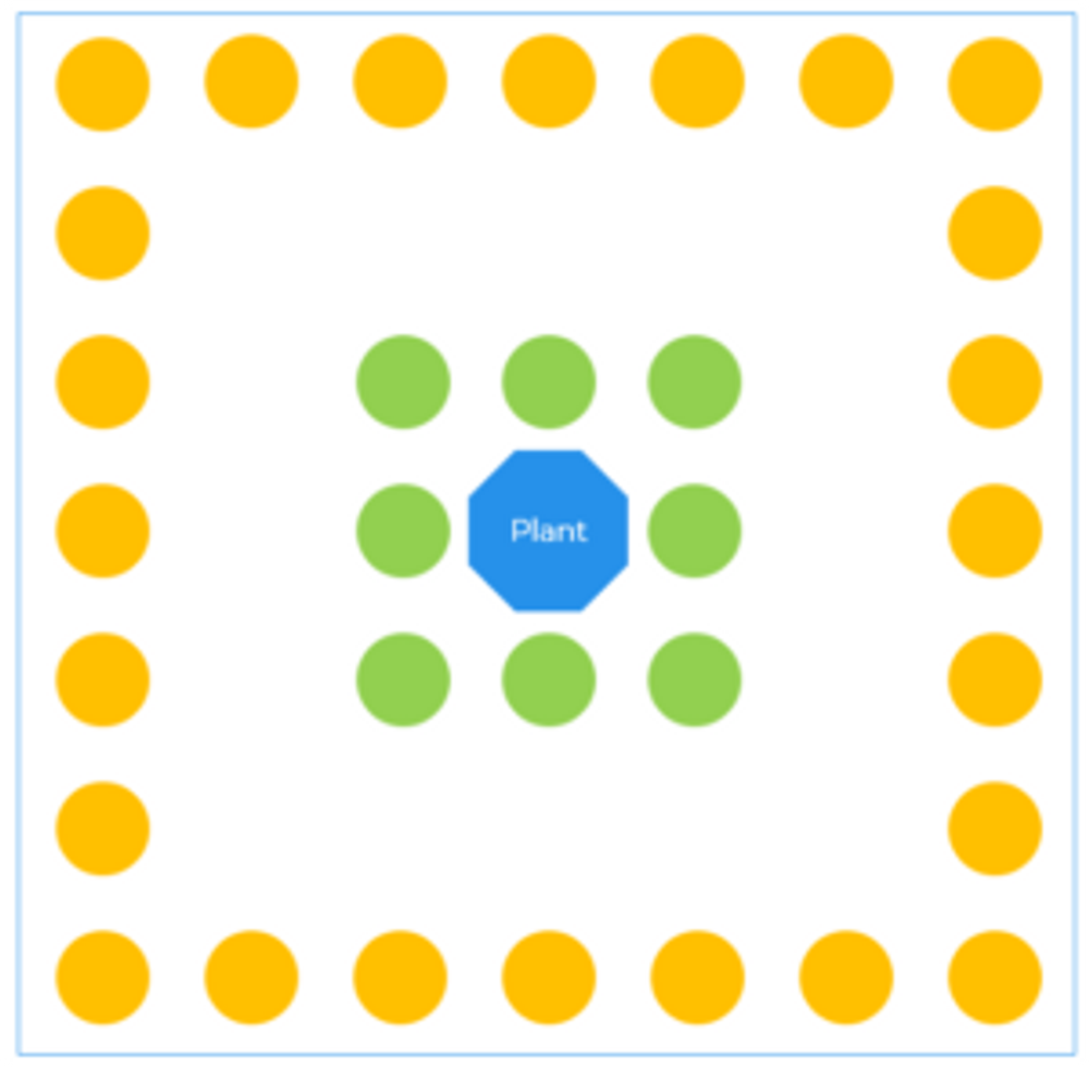 mckinsey problem solving game plant defense Visualization of Inside-out, multi-layered defense tactic