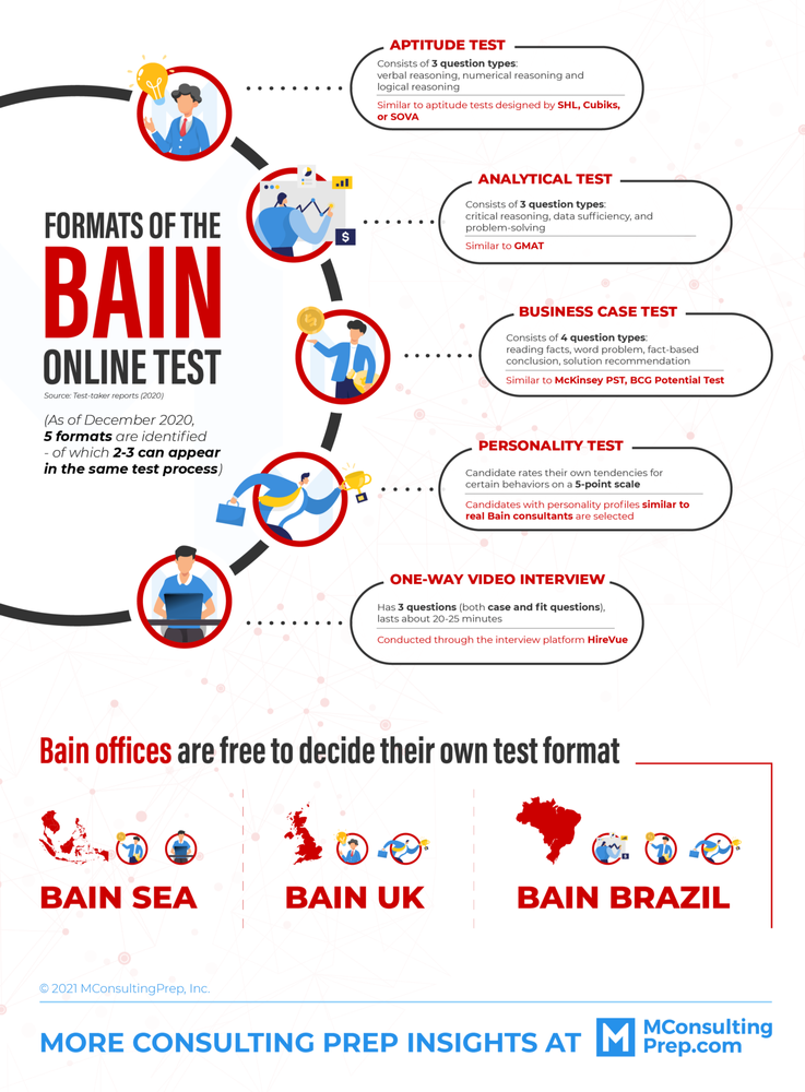 bain-online-test-formats-samples-guide-may-2023-mconsultingprep