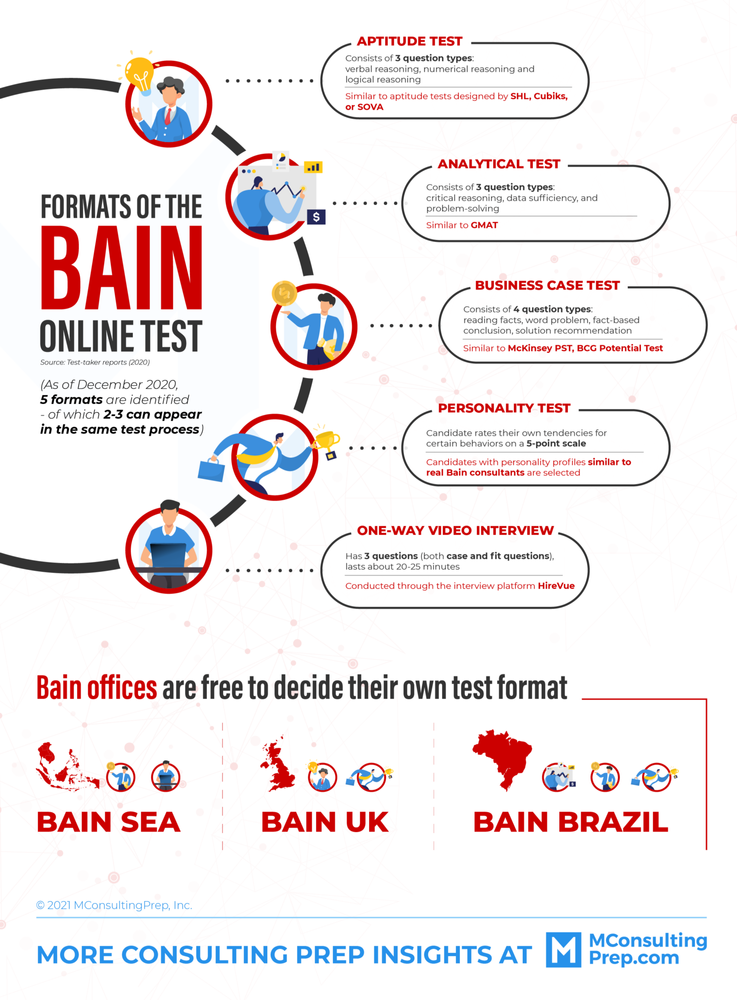 bain problem solving test