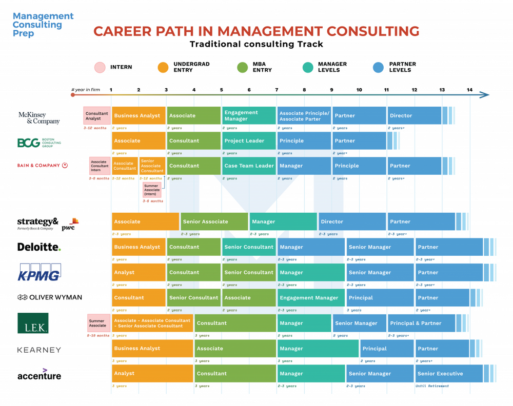 MBB (Big Consulting - BCG & Bain | MConsultingPrep