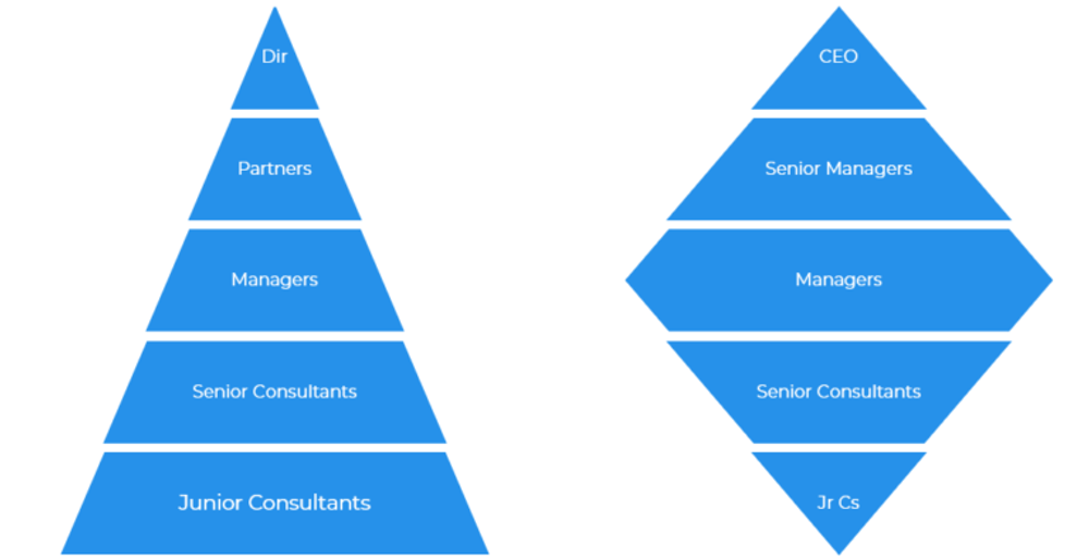 What is Management Consulting Outsider Friendly Explanation