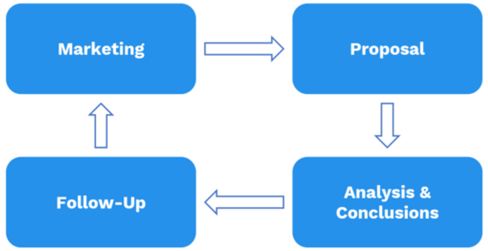 Become a Top Consultant: The Consulting Recruiting Process