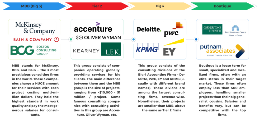 consulting firms for education