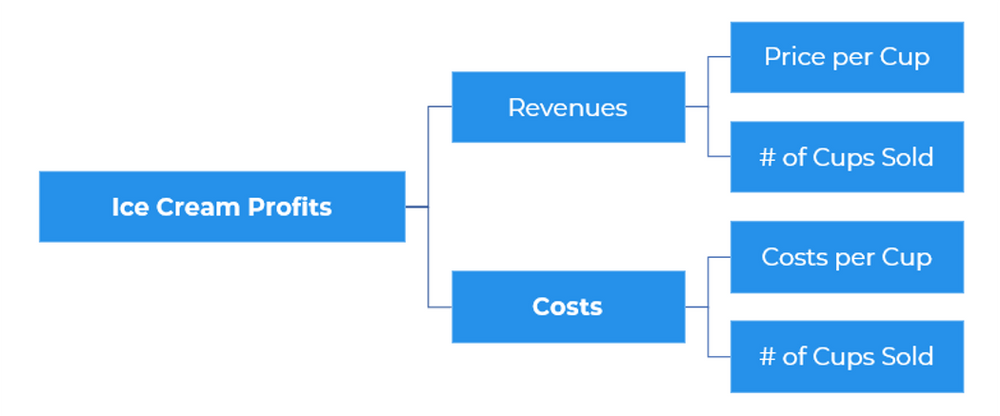 case study profitability framework