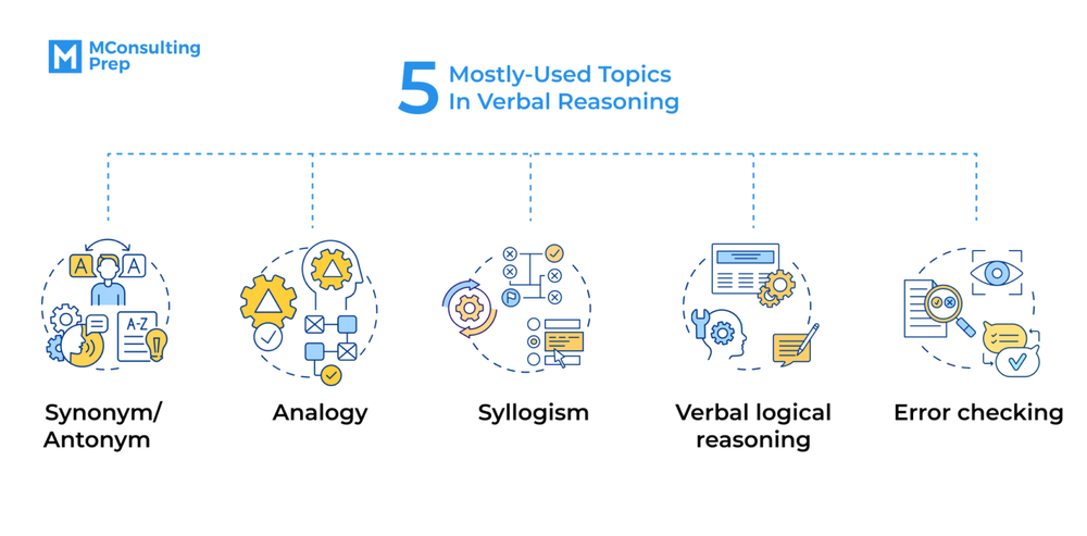 5-important-topics-in-verbal-reasoning-that-you-often-face-mconsultingprep