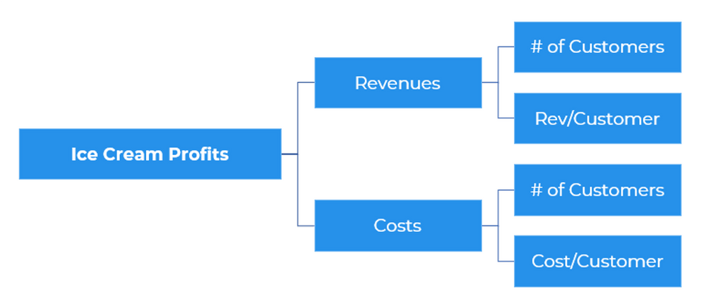 case study profitability framework