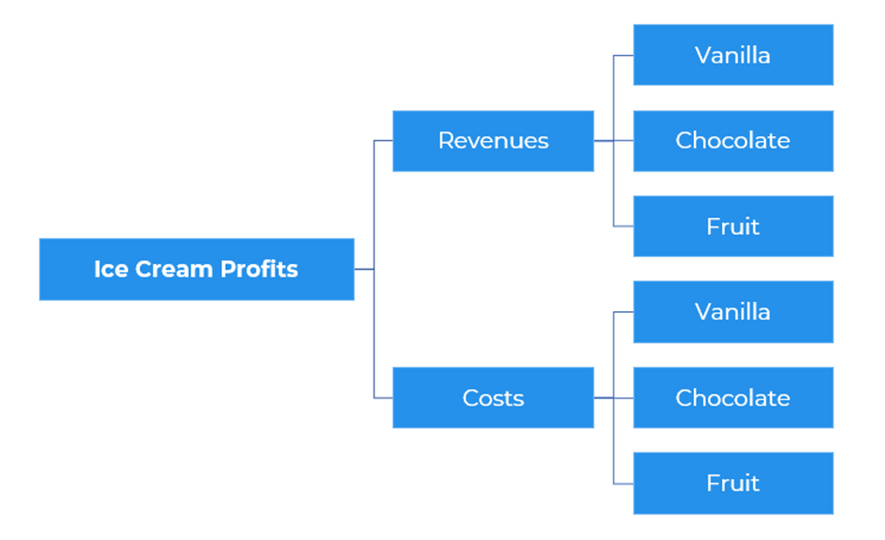 case study profitability framework