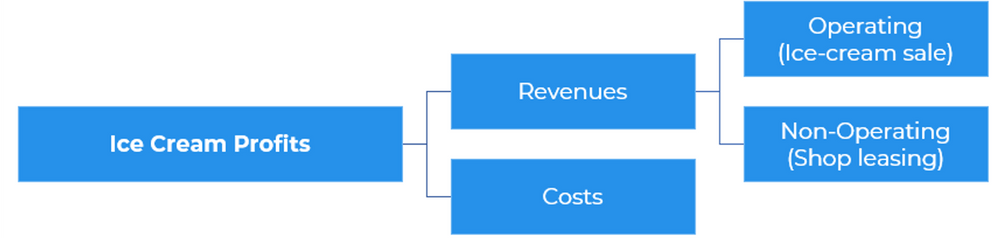 case study profitability framework