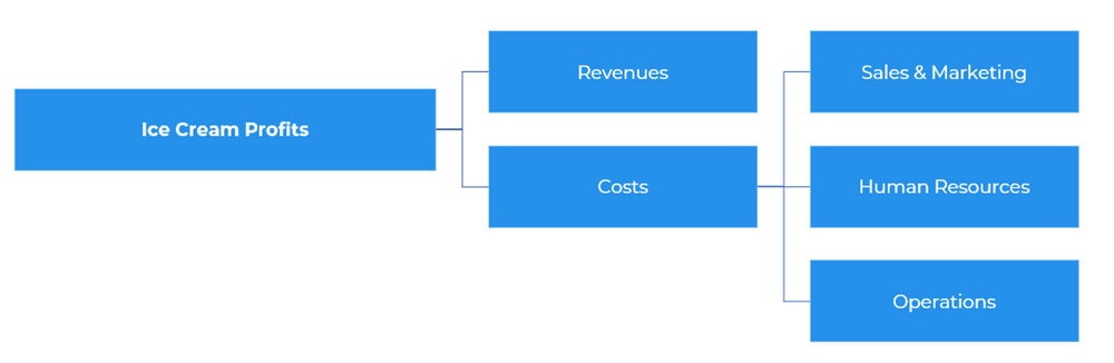 case study profitability framework