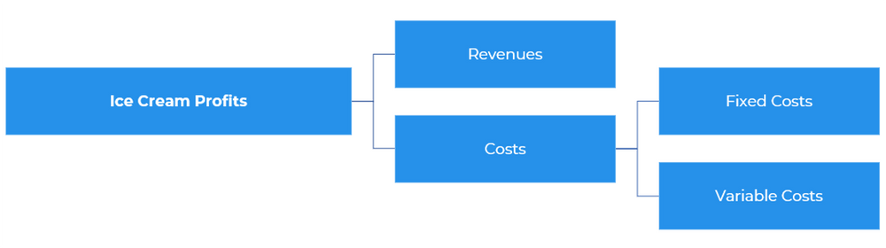 case study profitability framework