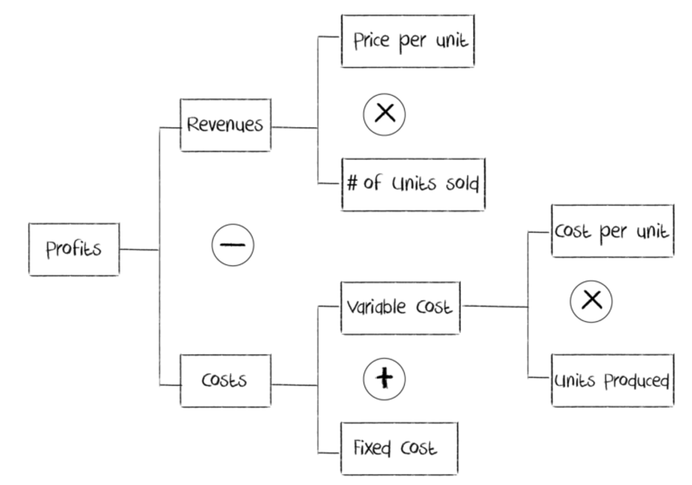 case study with questions