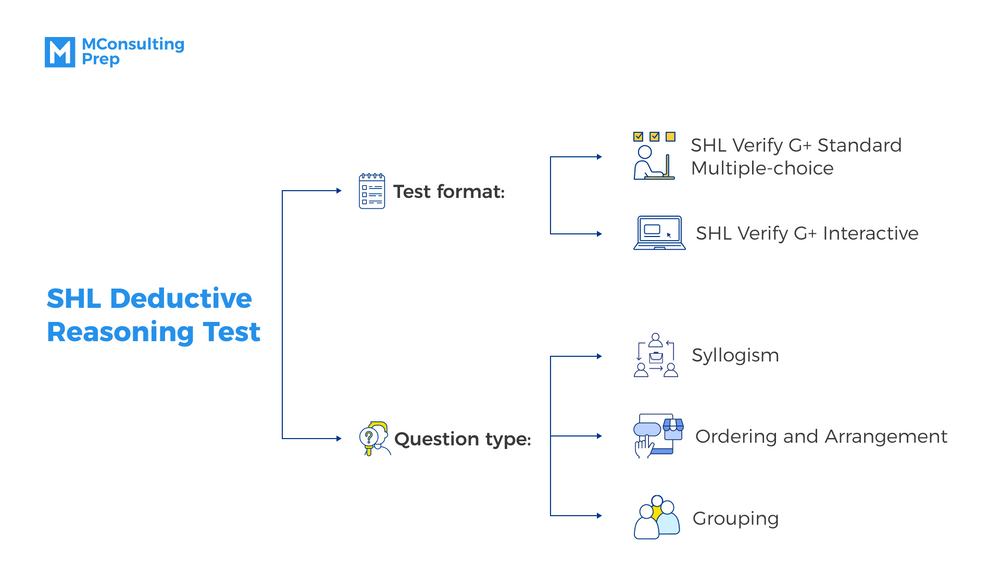 How To Pass SHL Deductive Reasoning Test Free Practice MConsultingPrep