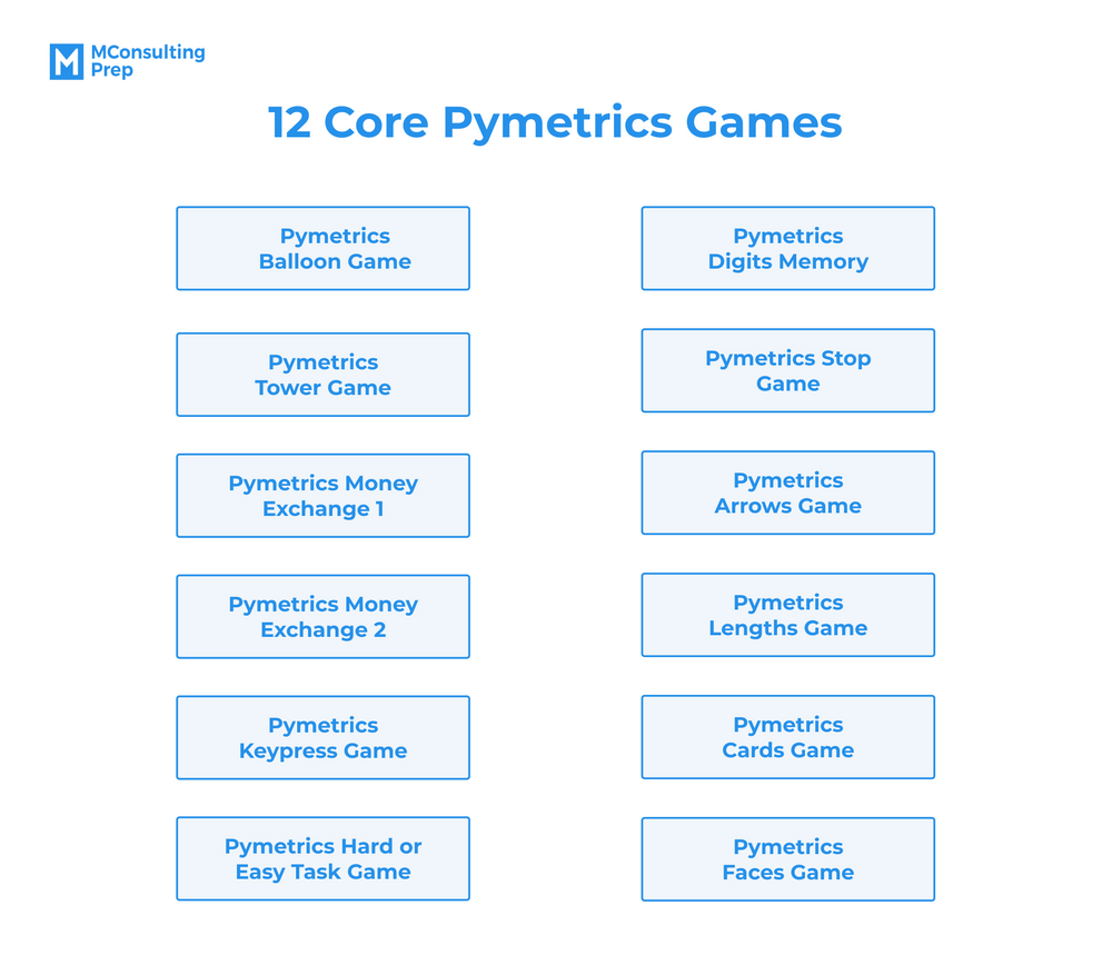 Free pymetrics Games Practice Test and a 2023 Prep Guide