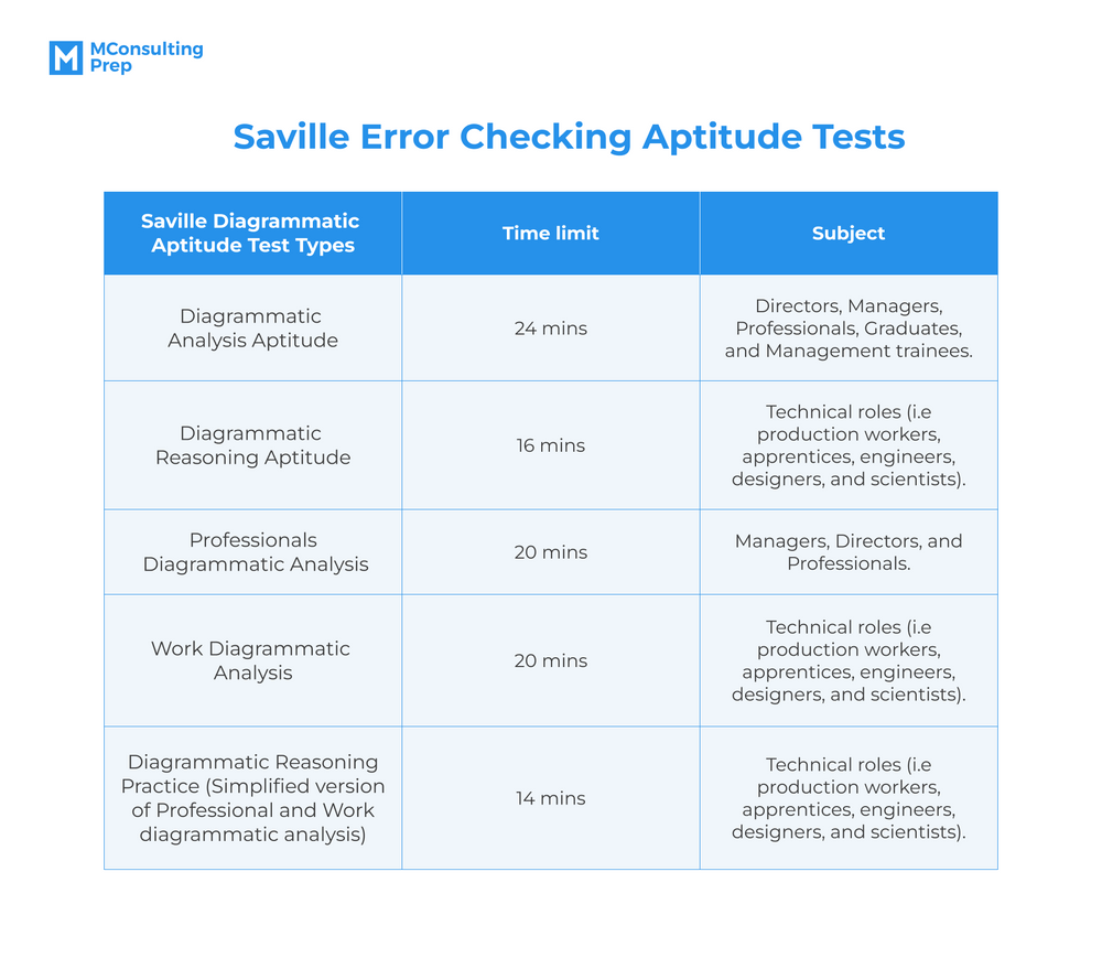 error-checking-test-data-checking-test-prepare-online-jobtestprep