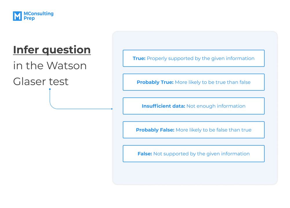 pearson watson glaser ii critical thinking assessment