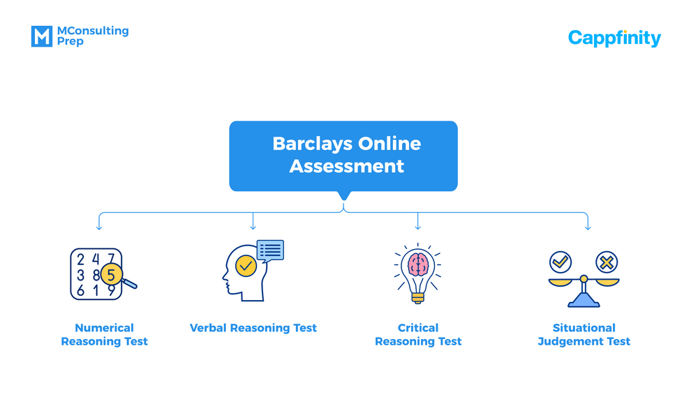 barclays-online-assessment-guidelines-practice-examples-mconsultingprep