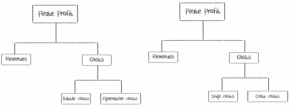 case study interview mckinsey