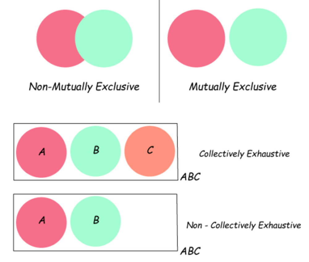 bcg case study