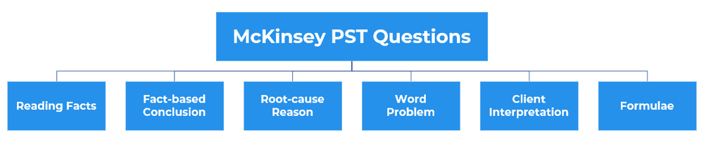 consulting firms case study interview prep guides